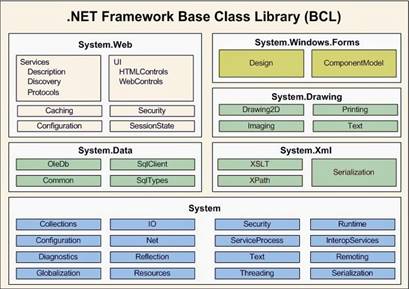 A Look at 20 Years of Microsoft .NET: My First Enterprise Application and More!